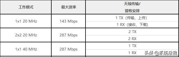 WiFi5和WiFi6网速差别详细介绍