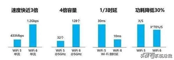 WiFi5和WiFi6网速差别详细介绍