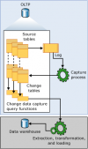 解析SQL Server CDC配合Kafka Connect监听数据变化的问题