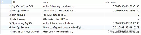 MySQL模糊查询再也用不着 like+% 了！