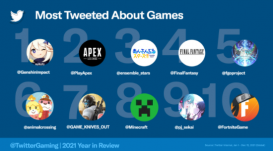 2021年推特讨论最多的游戏：《原神》登顶榜首