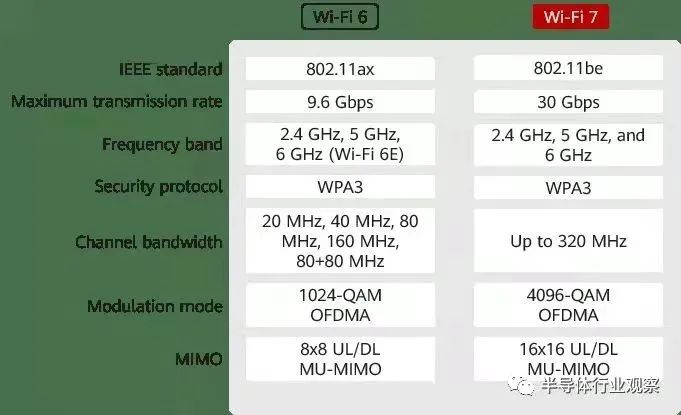 国产Wi-Fi 6芯片走向何方？