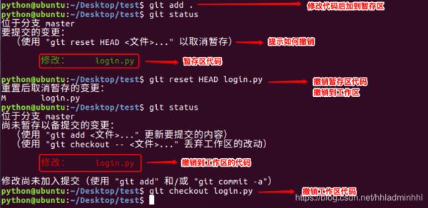 Python项目管理Git常用命令详图讲解