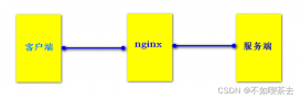 如何利用nginx做代理缓存浅析