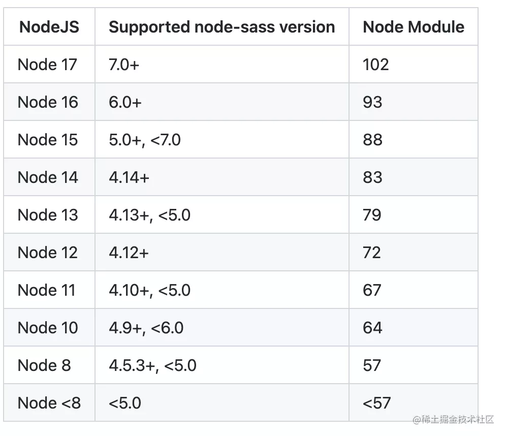继往开来的 Sass 3 代编译器：Ruby Sass、Node-Sass、Dart-Sass