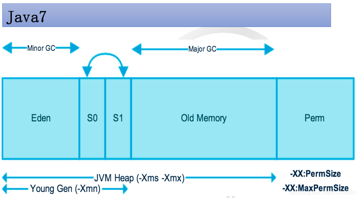 深入理解Java虚拟机 JVM 内存结构