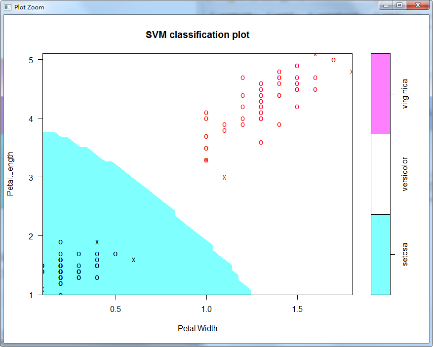 R语言实现支持向量机SVM应用案例