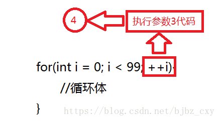 c++ For循环执行顺序流程图解