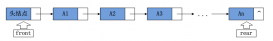 C语言实现数据结构之队列