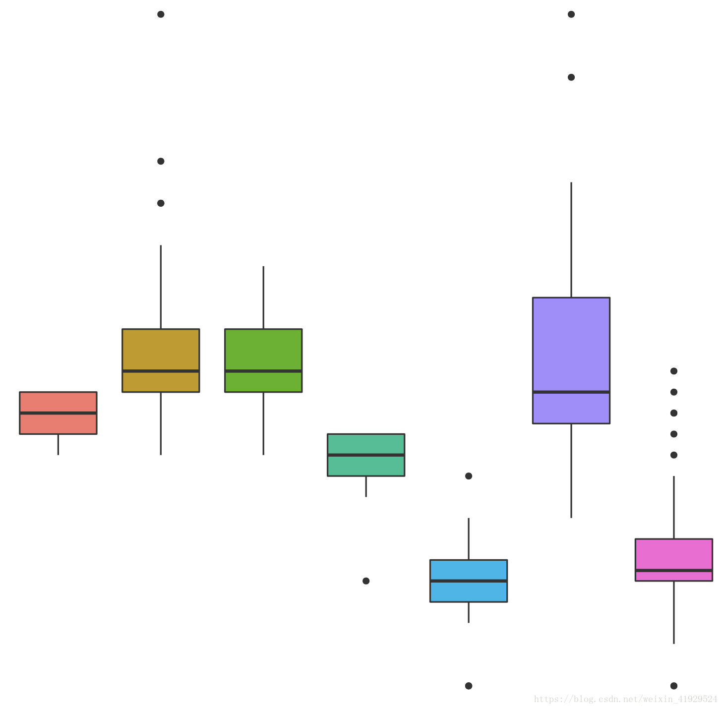 R语言学习ggplot2绘制统计图形包全面详解