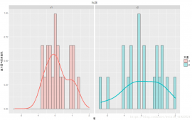 R语言数据可视化tidyr与ggplot2多个变量分层展示举例实现