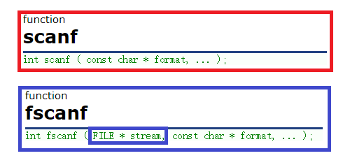 C语言scanf,fscanf和sscanf的区别