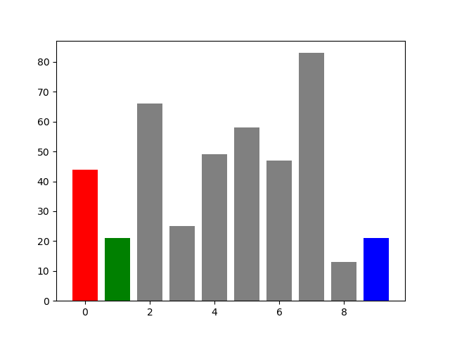 如何利用Python动态展示排序算法