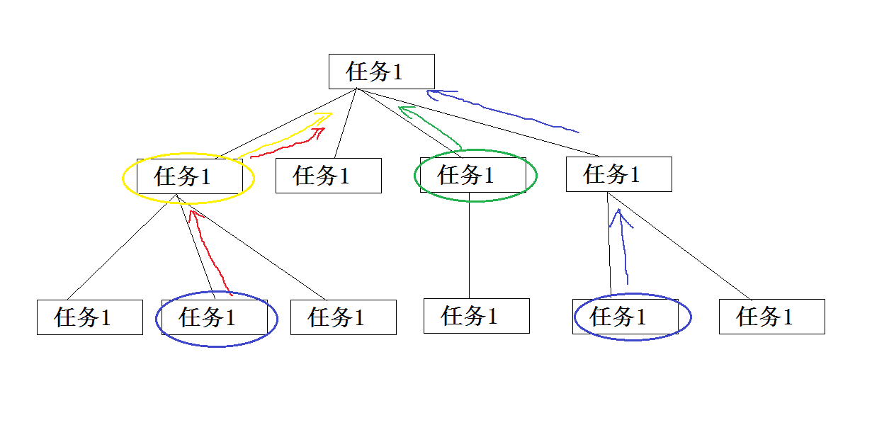 C#构建树形结构数据(全部构建,查找构建)