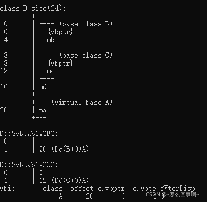 关于C++虚函数与静态、动态绑定的问题