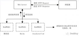 基于C#动手实现网络服务器Web Server
