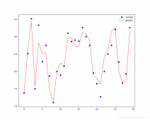 Python数学建模StatsModels统计回归模型数据的准备