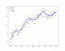 Python数学建模StatsModels统计回归之线性回归示例详解