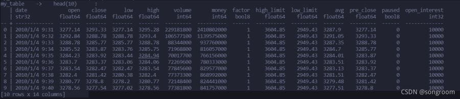 关于python 读取csv最快的Datatable的用法,你都学会了吗