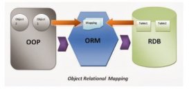 Pycharm开发Django项目创建ORM模型的问题