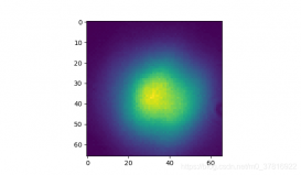 Python光学仿真学习处理高斯光束分布图像