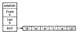 Redis的六种底层数据结构(小结)