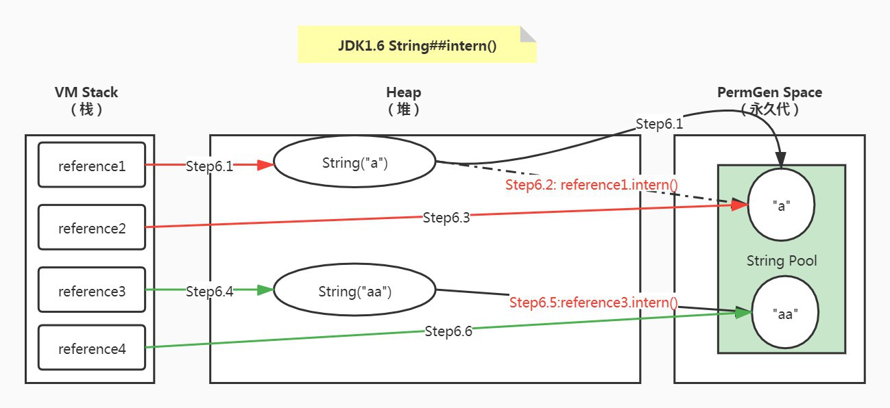 Java字符串的intern方法有何奥妙之处