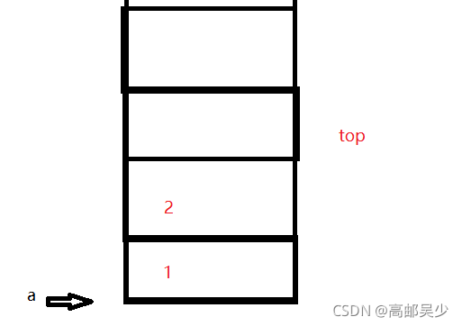 C语言编程数据结构栈与队列的全面讲解示例教程