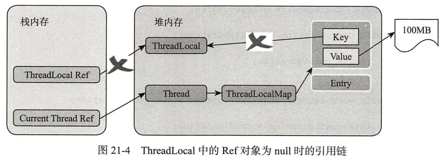 ThreadLocal常用方法、使用场景及注意事项说明