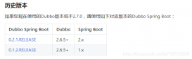 springboot与dubbo的版本匹配问题