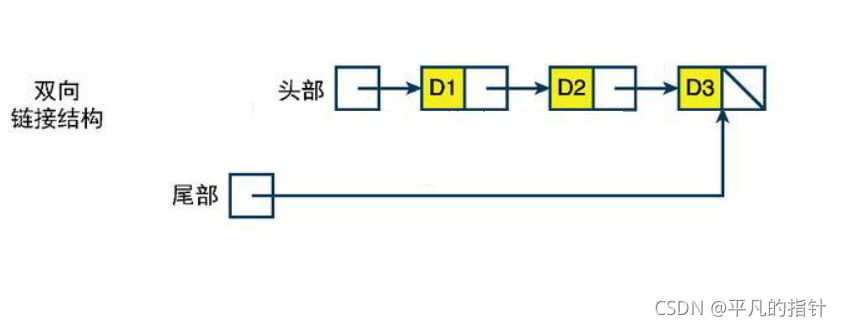 C语言数据结构进阶之栈和队列的实现