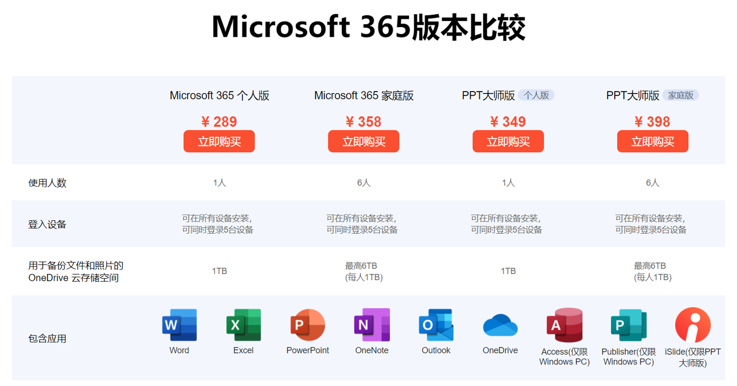 思杰马克丁成为微软 Microsoft 365 授权经销商，中文网站已上线