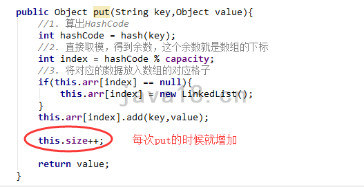 java编程进阶小白也能手写HashMap代码