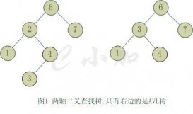 C语言平衡二叉树详解