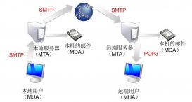 smtp服务器是什么意思？smtp服务器怎么设置