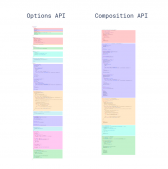 Vue3 Composition API的使用简介