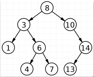 如何利用JavaScript实现二叉搜索树