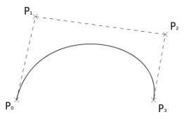 WPF如何绘制光滑连续贝塞尔曲线示例代码