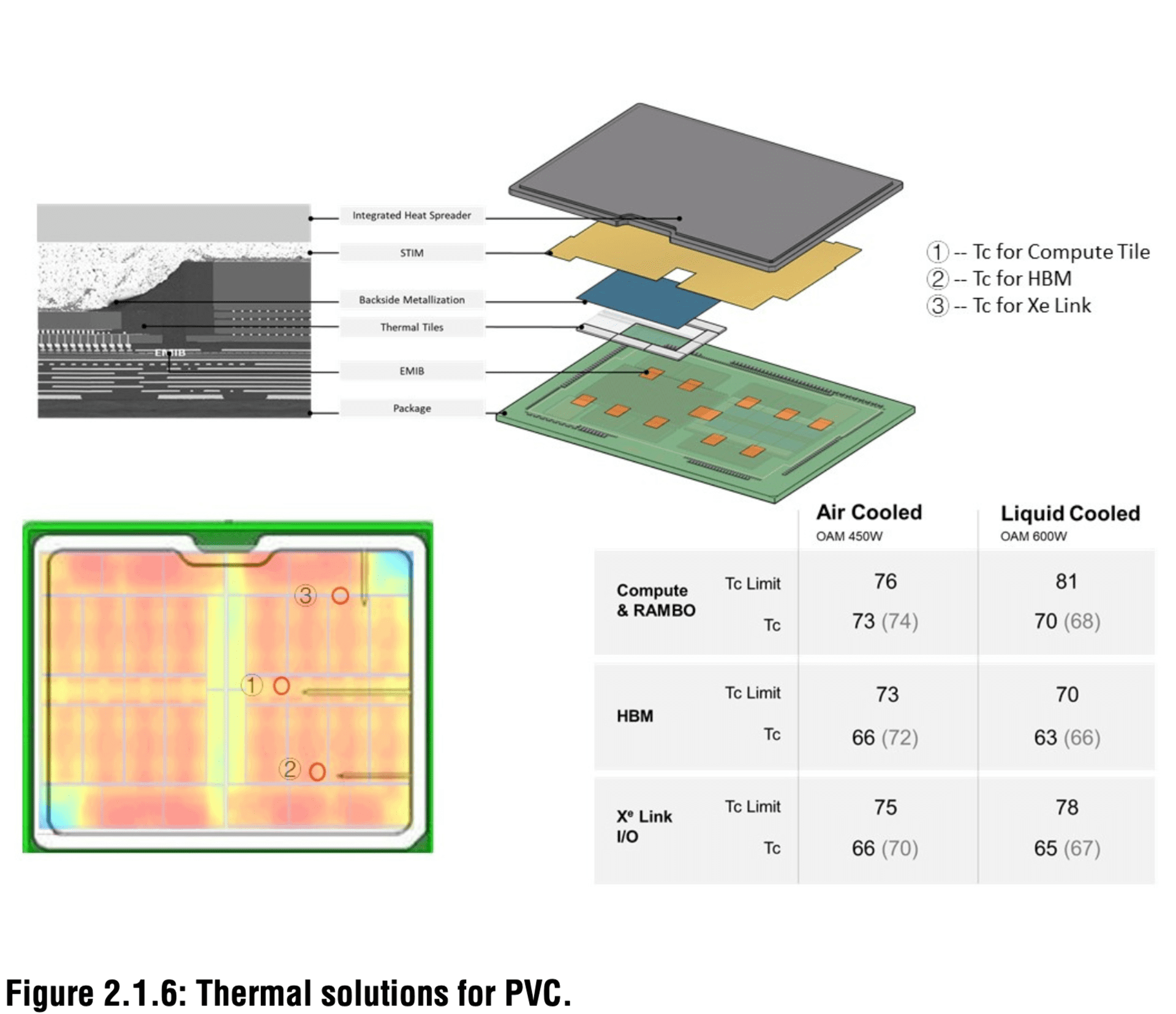 Intel超级GPU计算卡亮相：六十三个小芯片合体、六百瓦功耗