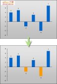 Excel2003中条形图的正值负值如何设置不同颜色区分显示