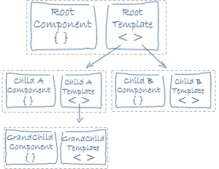 Angular框架详解之视图抽象定义