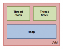 Java并发内存模型详情