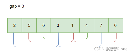 插入排序算法之希尔排序+直接插入排序