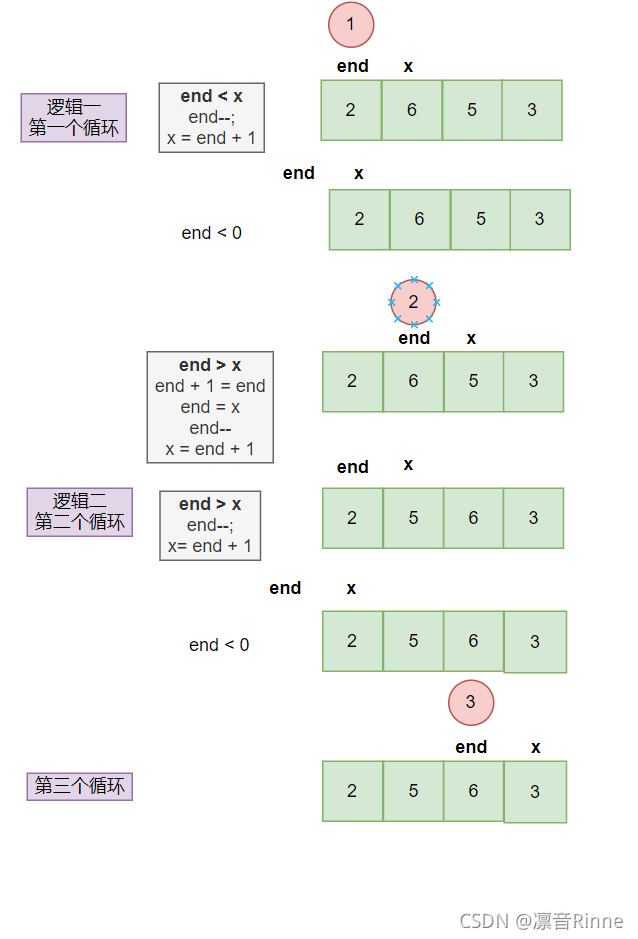 插入排序算法之希尔排序+直接插入排序
