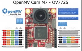 超详细OpenMV与STM32单片机通信 附完整源码