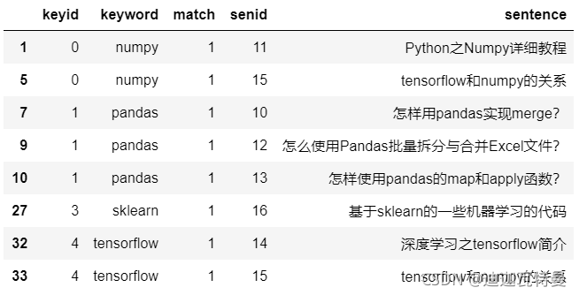 Python Pandas两个表格内容模糊匹配的实现