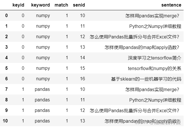 Python Pandas两个表格内容模糊匹配的实现