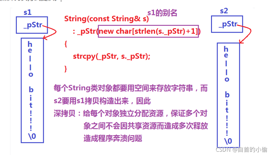 深入浅出分析C++ string底层原理
