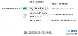 python的函数和方法(上)