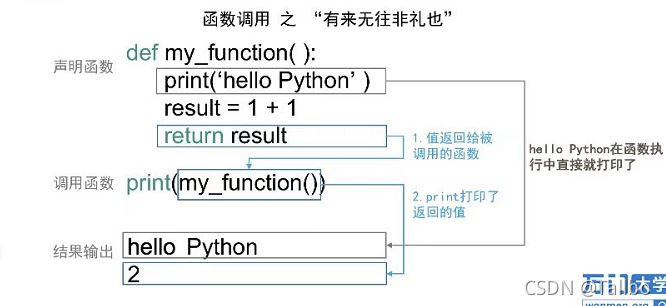 python的函数和方法(上)